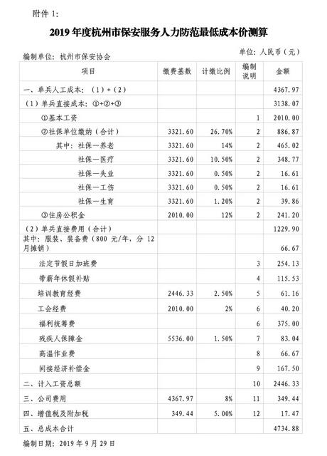 杭州市保安協(xié)會(huì)印發(fā)《2019年度杭州市保安服務(wù)人力防范最低成本價(jià)測(cè)算》